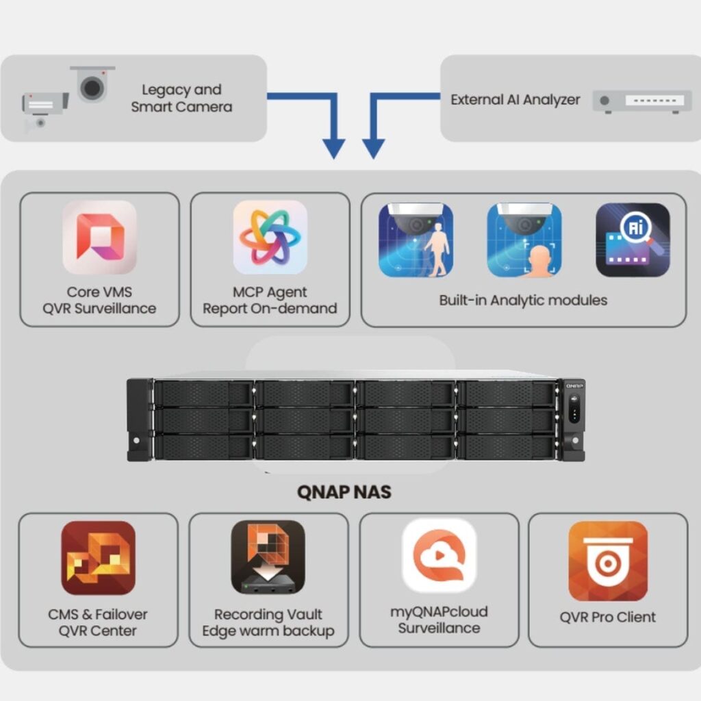 Seagate làm thế nào giúp nhà máy kiểm soát quy trình sản xuất
